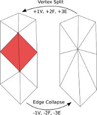 edge collapse